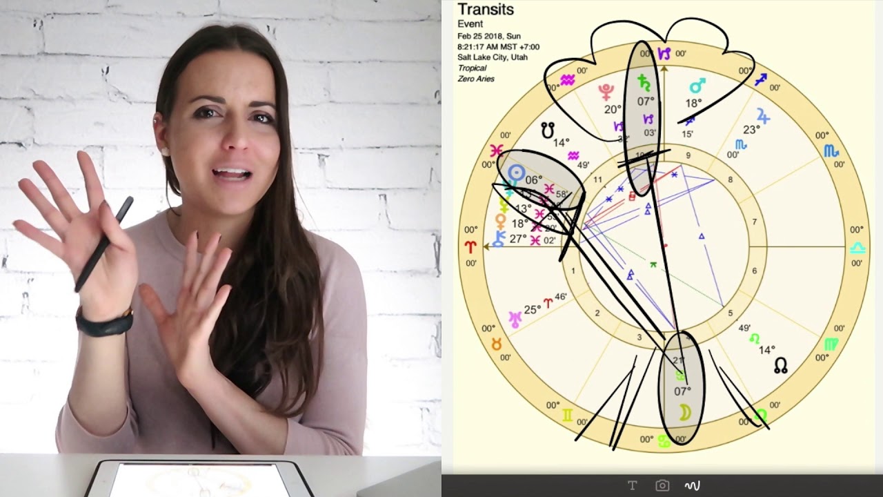 All Signs 25 February 2018 