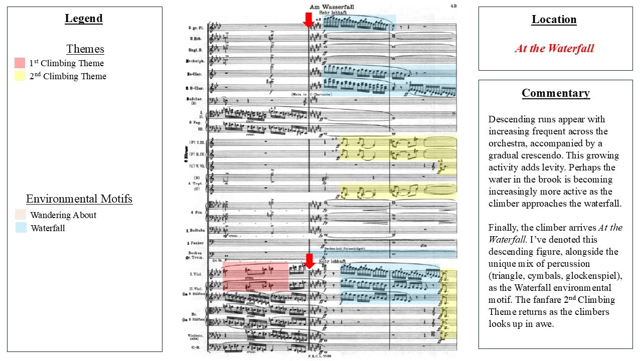 Strauss: 