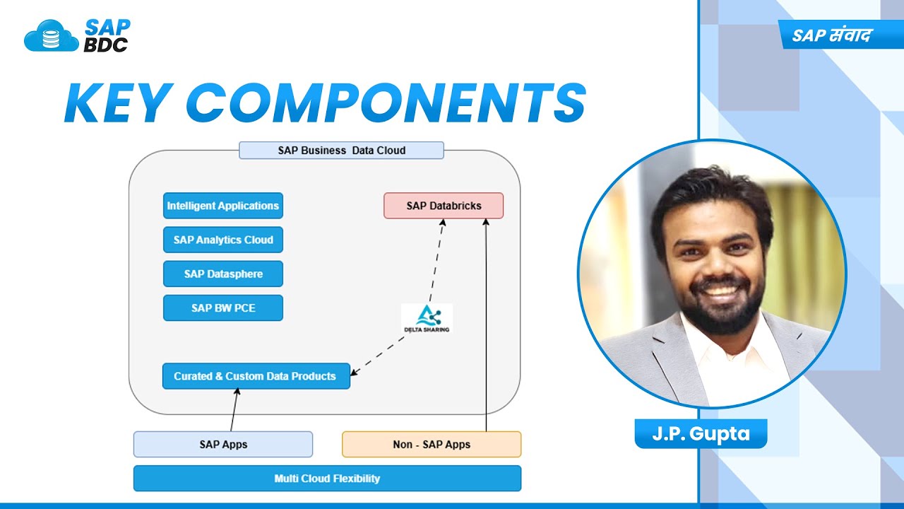 SAP BDC Foundation Services | What Happens Behind the Scenes
