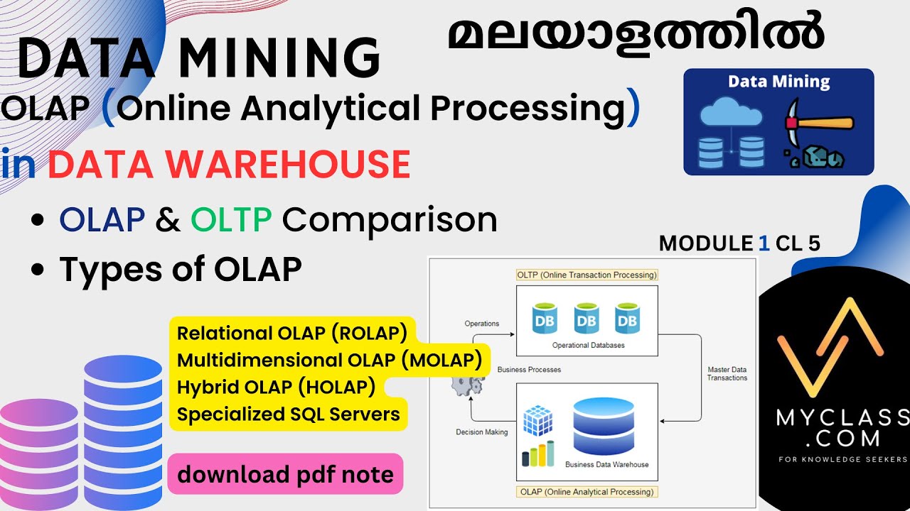 DM1 CL5-OLAP vs OLTP & Types of OLAP Explained (മലയാളത്തിൽ)