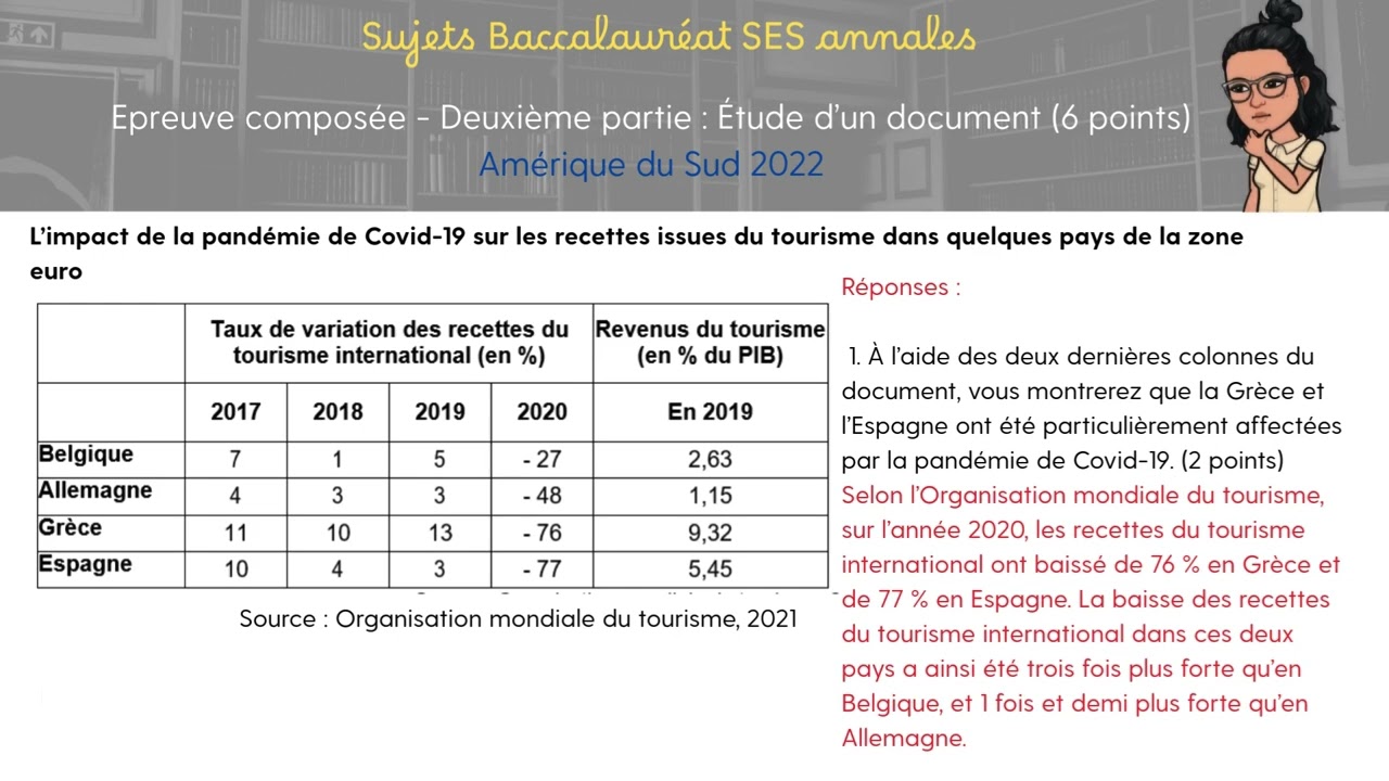 Sujet bac SES - Partie 2 épreuve composée corrigée - Politiques économiques dans le cadre européen 4