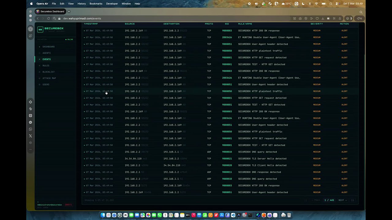 Securebox