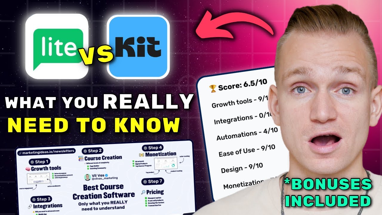 Mailerlite vs Kit(ConvertKit) Review 2025 ($7280 In Bonuses + Discounts)