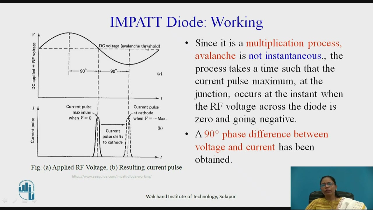 IMPATT diode