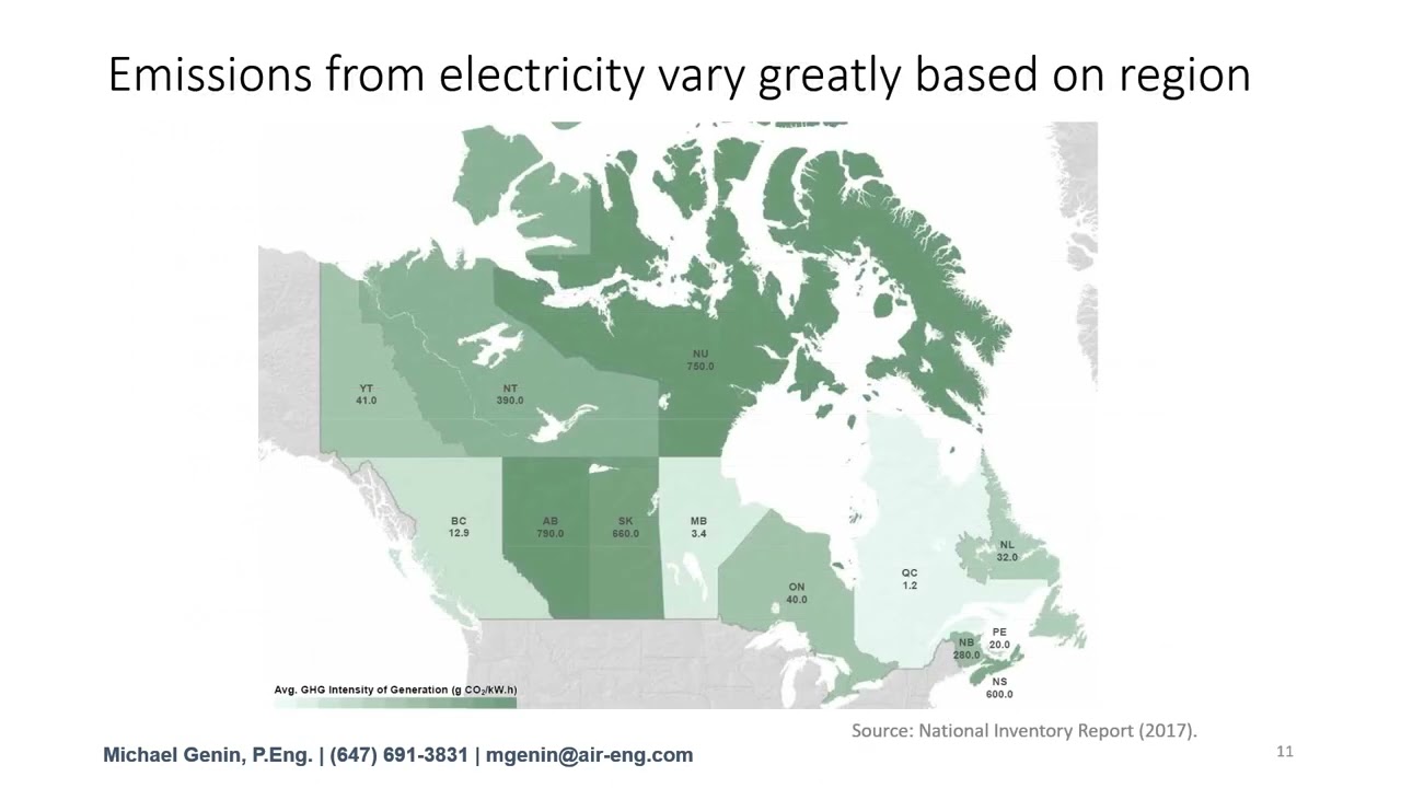 Water-side Heat Recovery with chillers