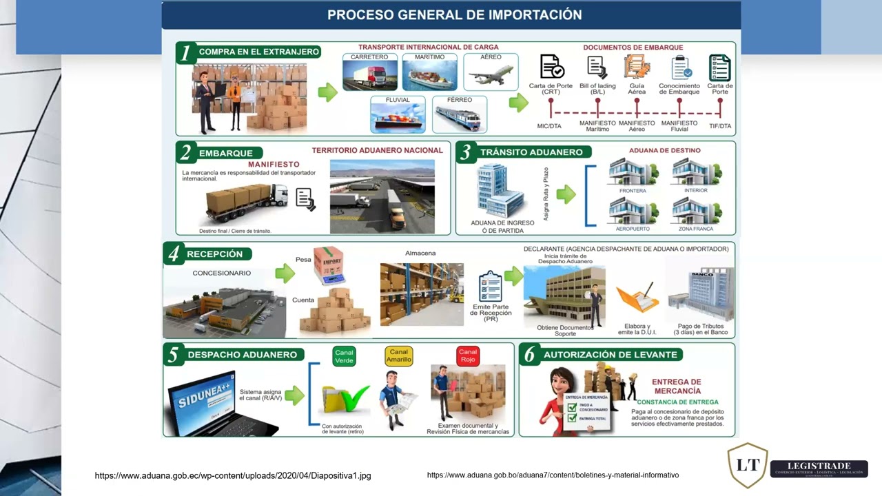 Como importar en Bolivia - proceso de importación en Bolivia