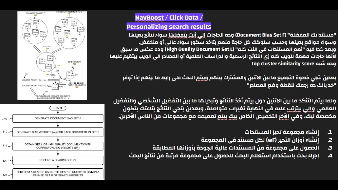 تأكيد على بعض أشهر الRank factors في الseo وفق التسريب وبعد التجربة لأكثر من سنة
