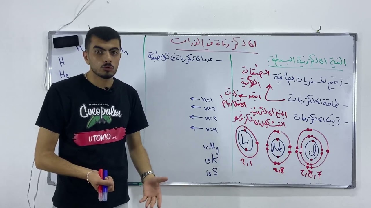 البنية الالكترونية البسيطة