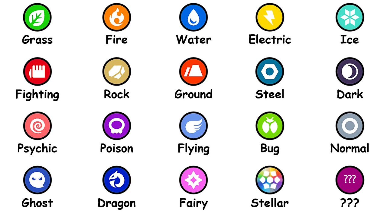 Every Pokemon Type Explained in 16 Minutes