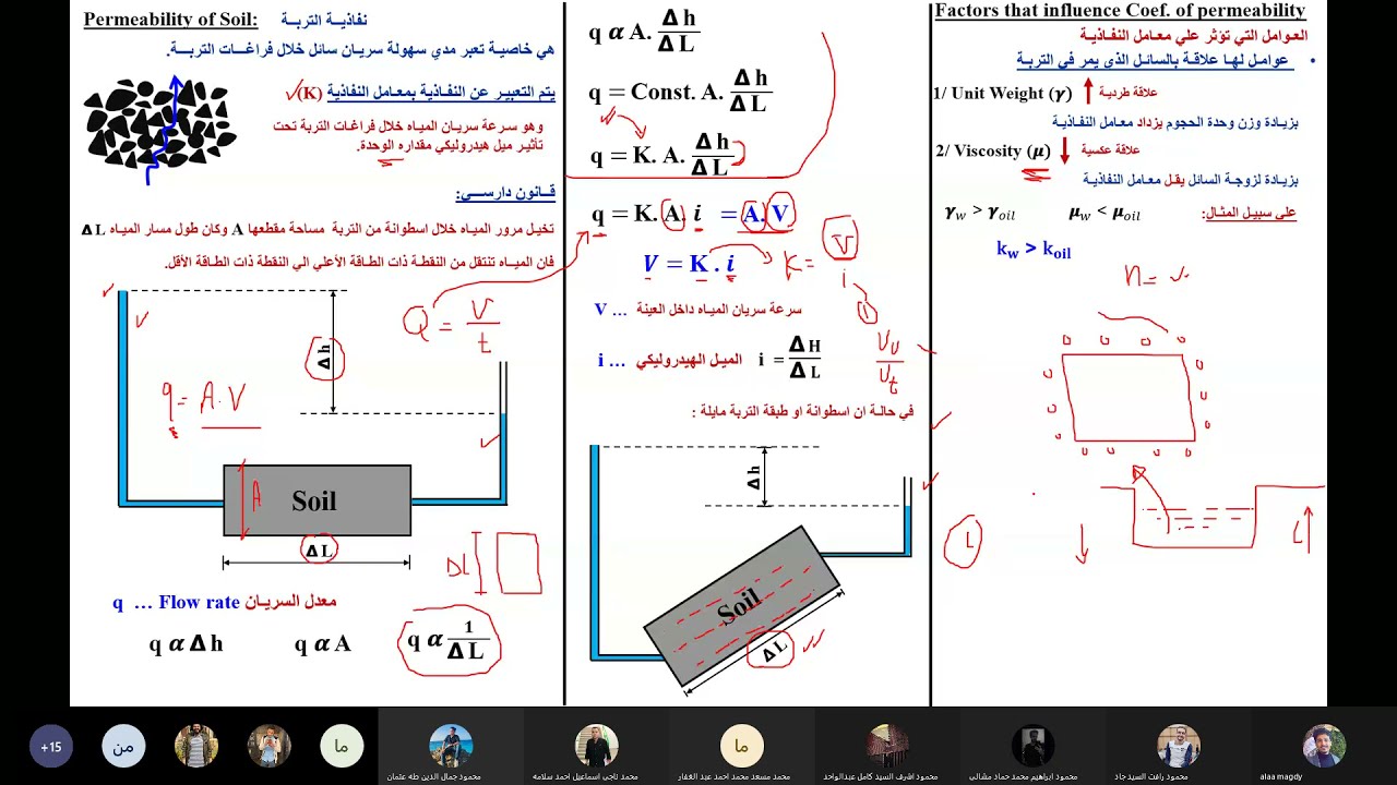 Permeability of Soil  نفاذية التربة