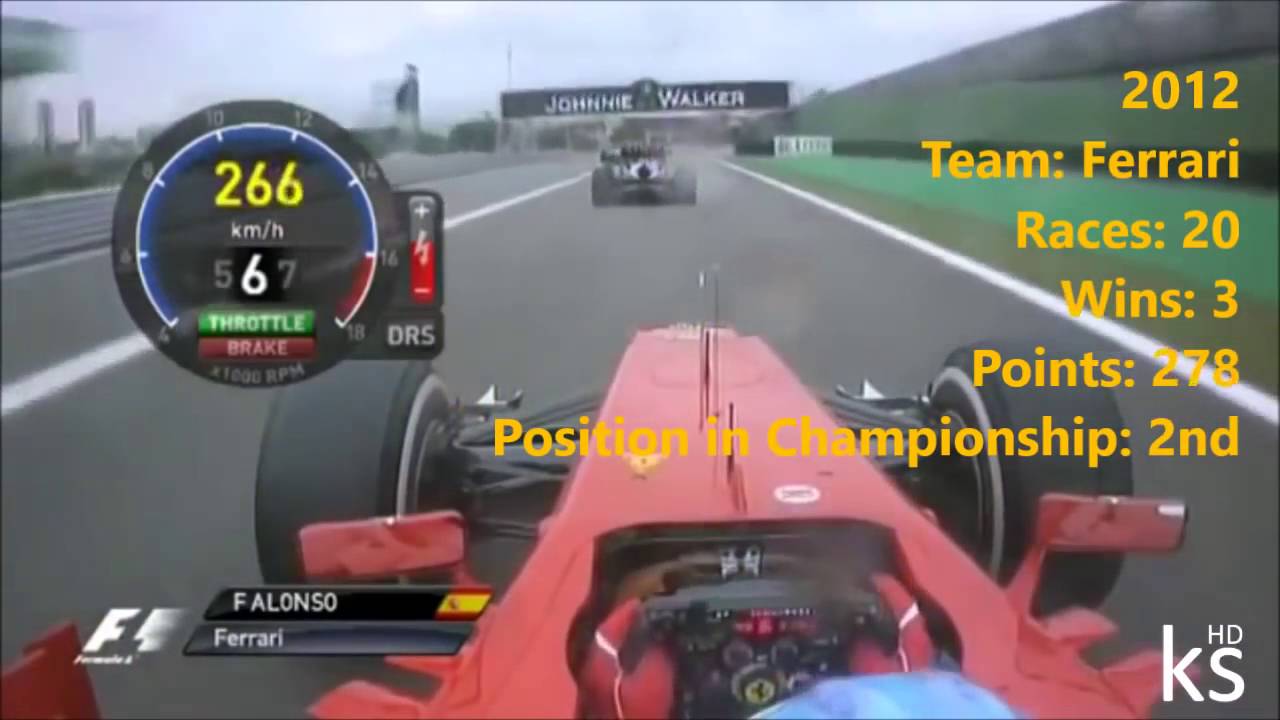 F1 Fernando Alonso Onboard 2001   2016