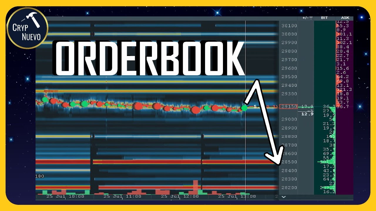 ORDERBOOK IS SHOWING WHERE BITCOIN MIGHT GO NEXT