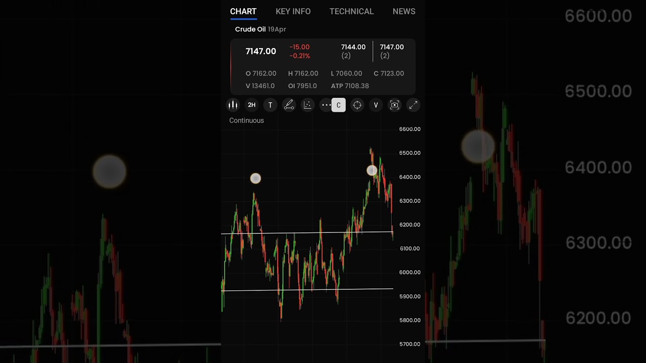 daily analysis mcx crude oil level tomorrow #mcx crude buy tomorrow