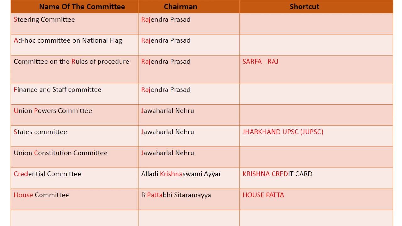 Shortcut Trick To Remember Committees of the Constituent Assembly - Polity