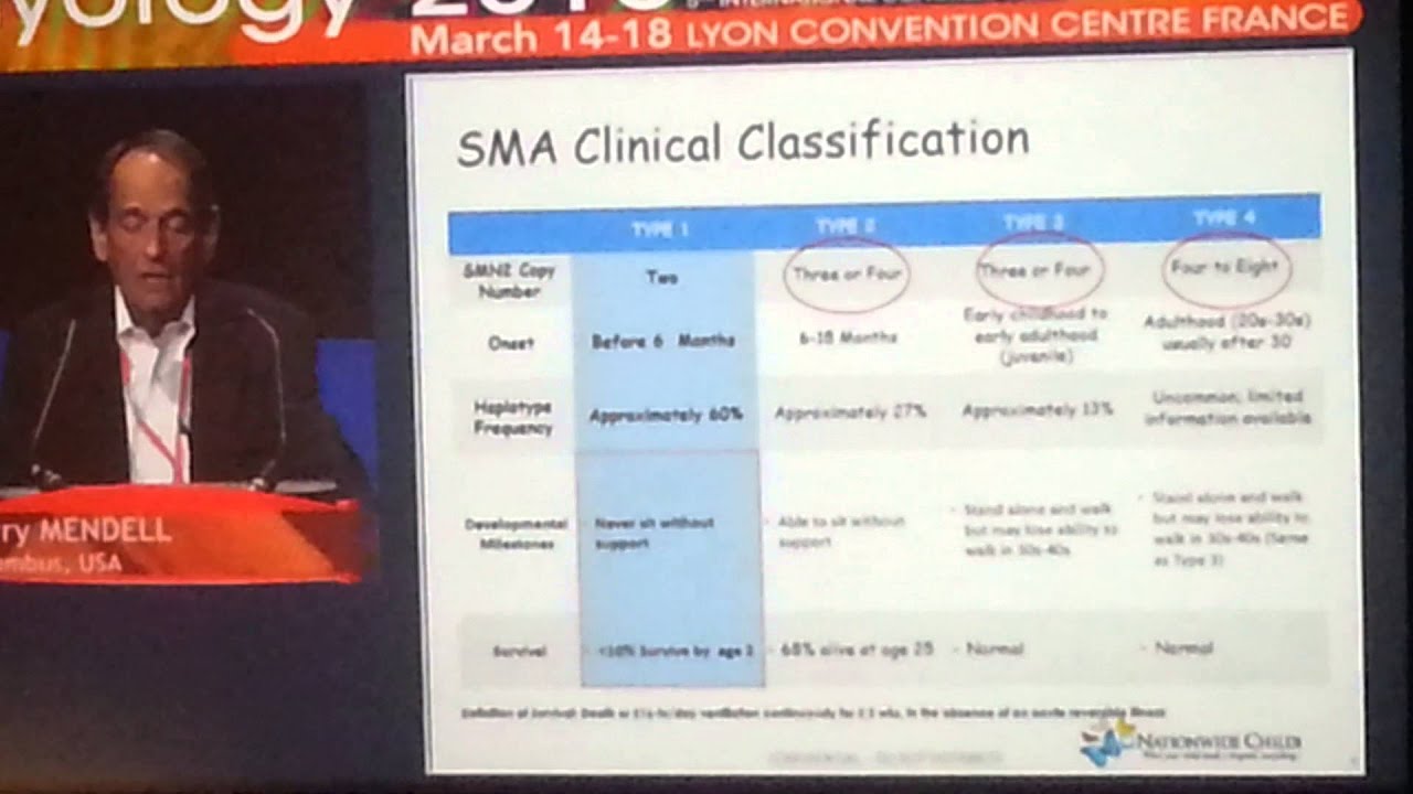 Myologie 2016 - Avexis - AVXS-101 - 3/3 SMA