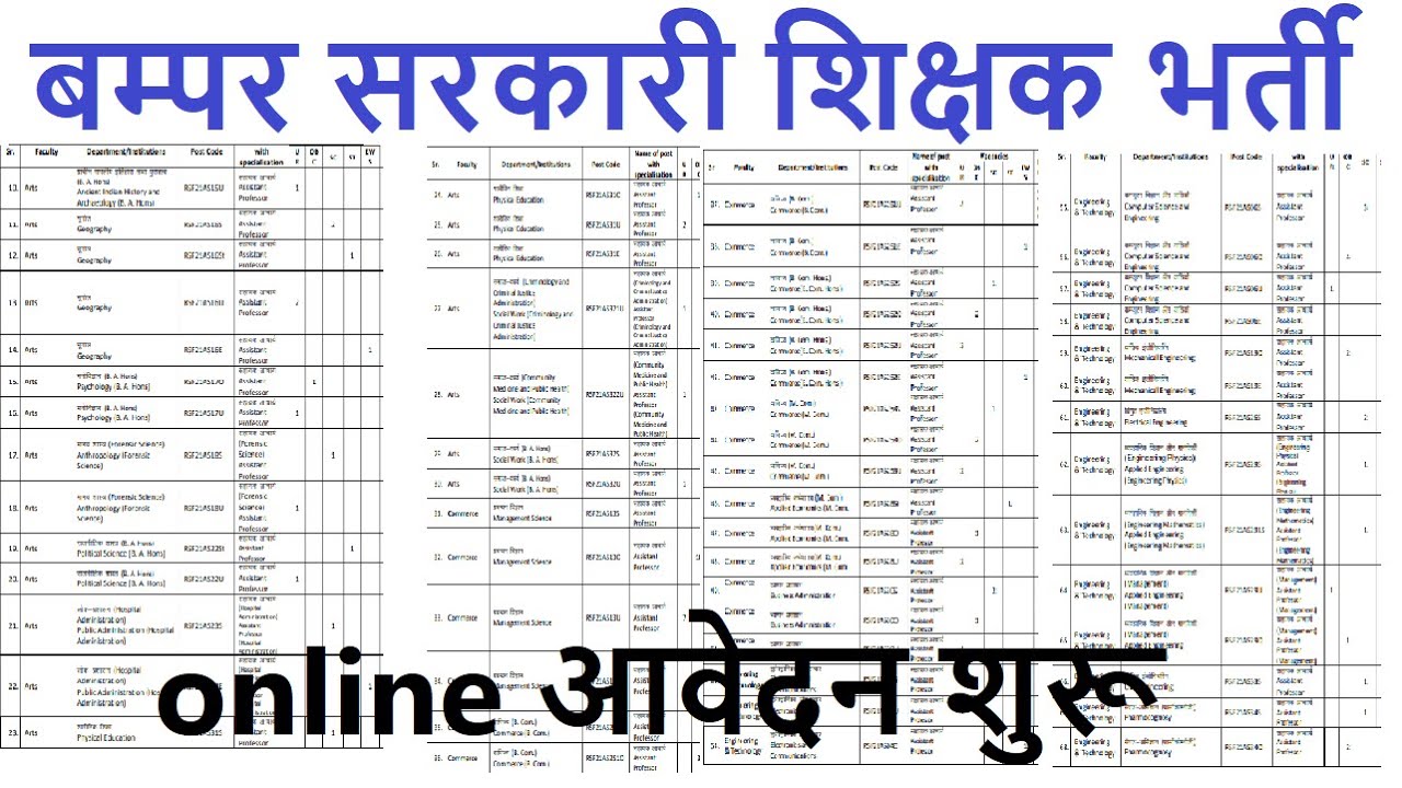 BIG All Subjects Government Teaching Jobs 2021, Apply Online from any State, Teachers Recruitment