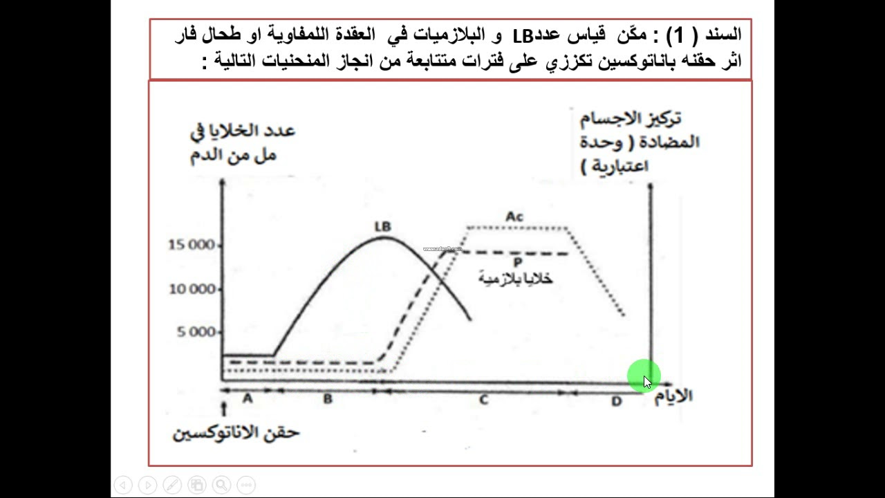 العرض 16 مصدر الاضداد اختبار الفرضيتين