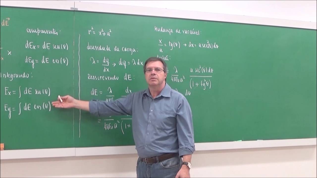 EFB202 - Física II [Eletromagnetismo - Campo Elétrico da Barra Carregada - Articulações]