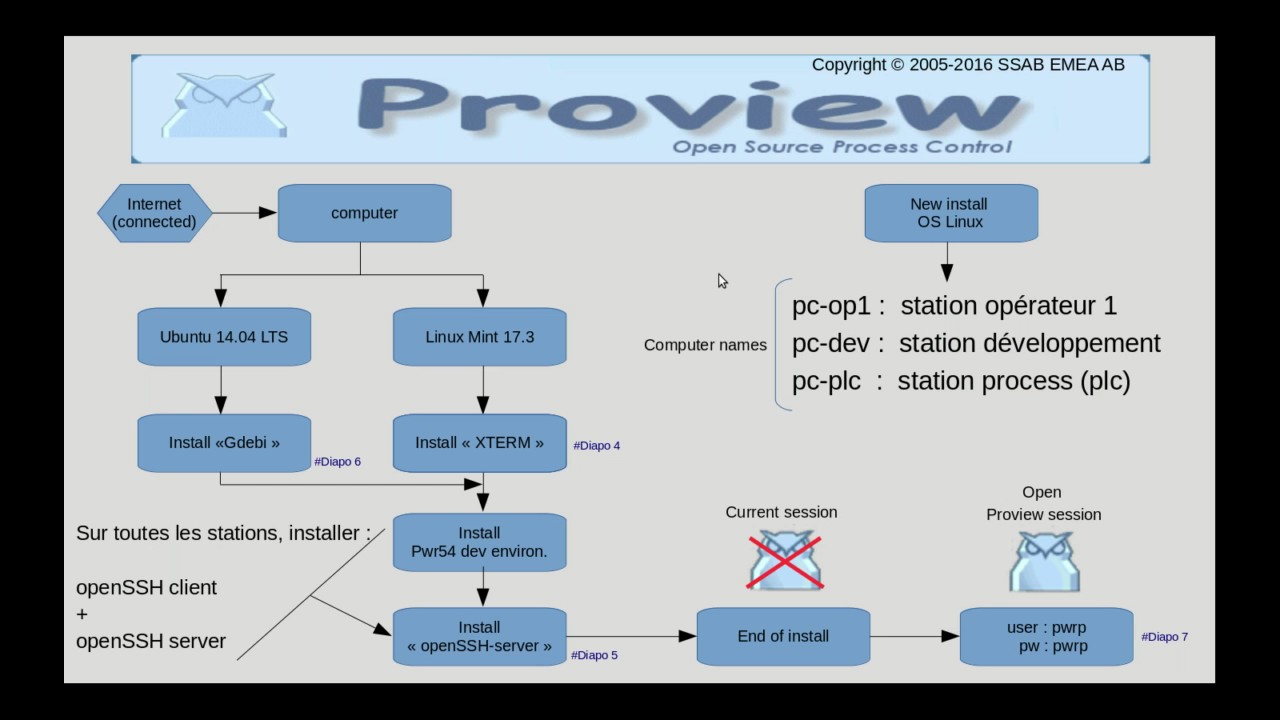Proview - Tutoriel n°1: installation Environnement de développement