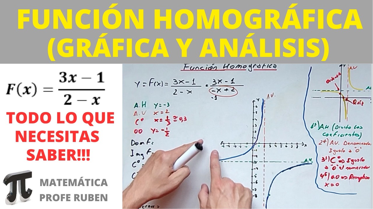 Cómo graficar una función Homográfica (sin tablas - análisis completo de la misma)