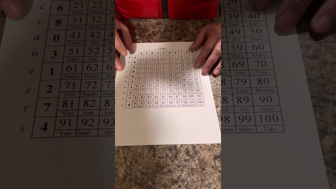 Como hacer una apuesta o quiniela para el super bowl o partido de fútbol Americano.