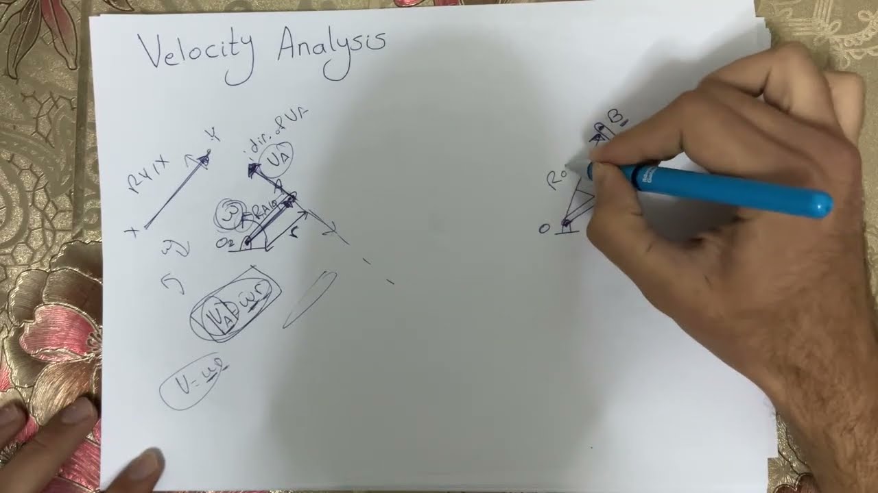 Theory of Machines: اسئلة سنوات على crank-rocker & crank-slider (chapter6)