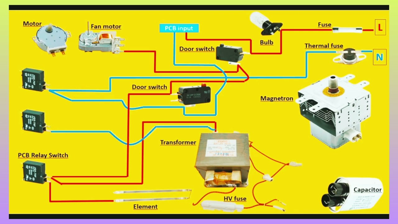 Microwave oven all brand connection diagram complete video @HaierIndia  @ArhamRepairingCenter