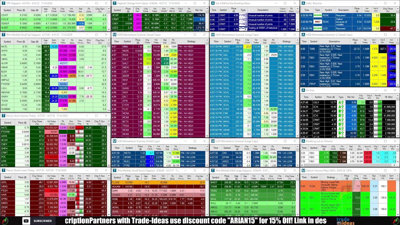 LIVE: Penny Stocks Small Cap Scanner (Trade-Ideas)