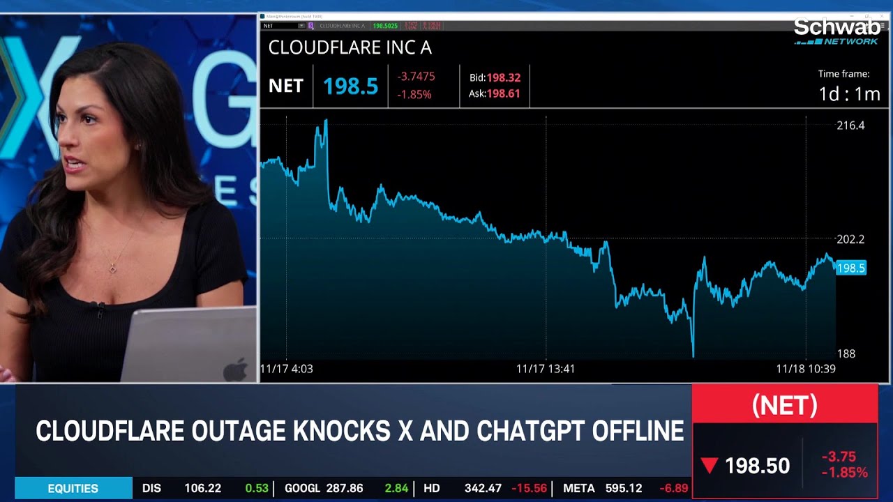 NET Outages Impacts Large Swath of Web, Stock Rebounds Off Session Lows