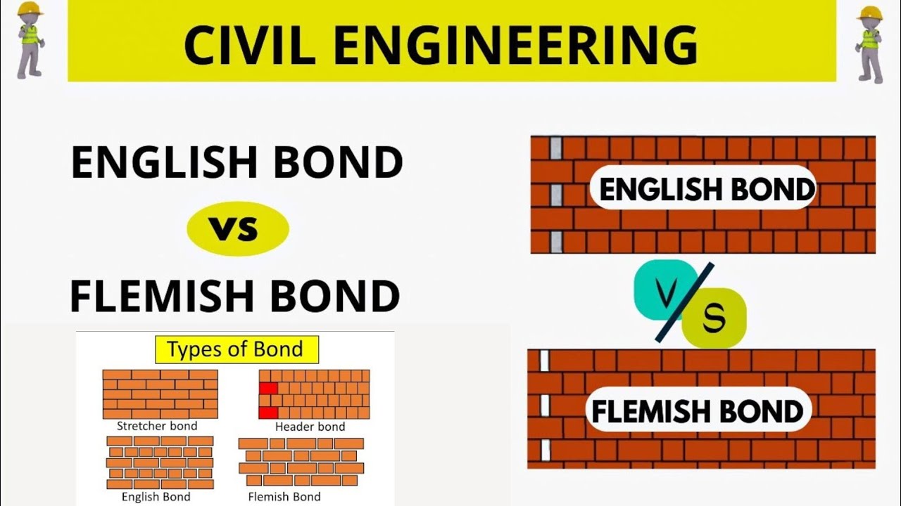 What is Brick work & Types of Brickwork|Difference Between English Bond and Flemish Bond Brick work|