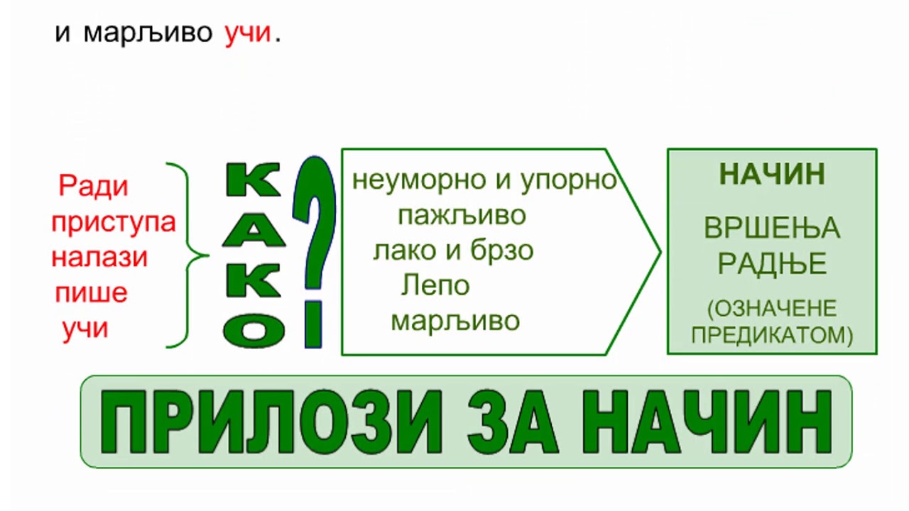 ПРИЛОЗИ