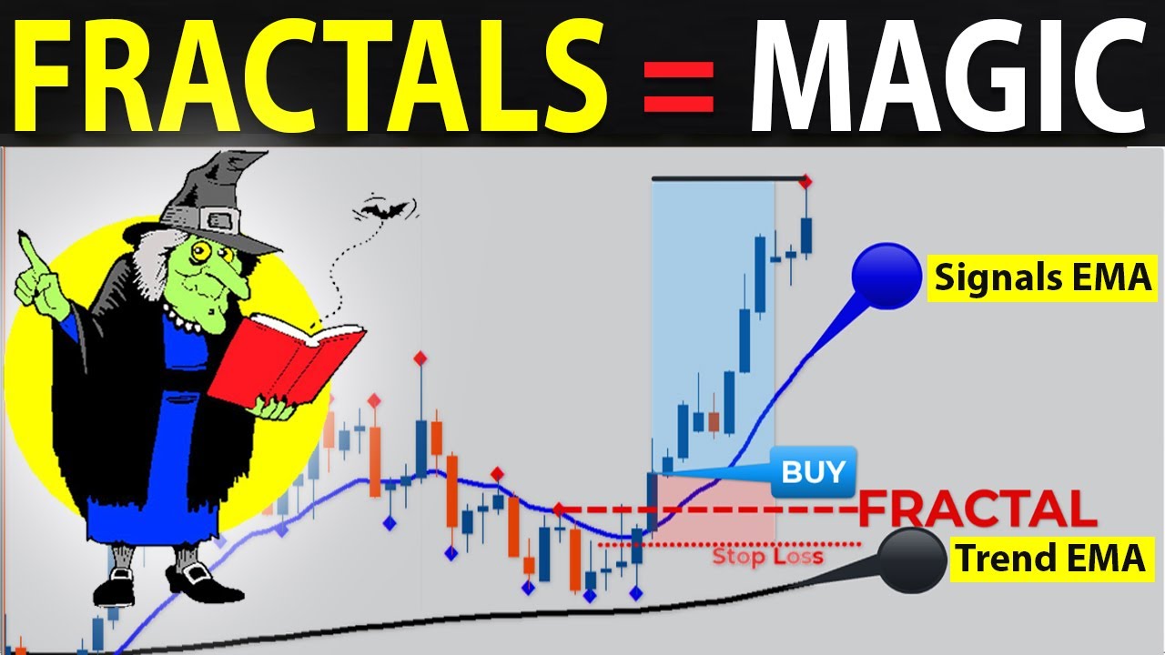 🔴 EASY Smart FRACTALS Strategy to get MASSIVE Profits