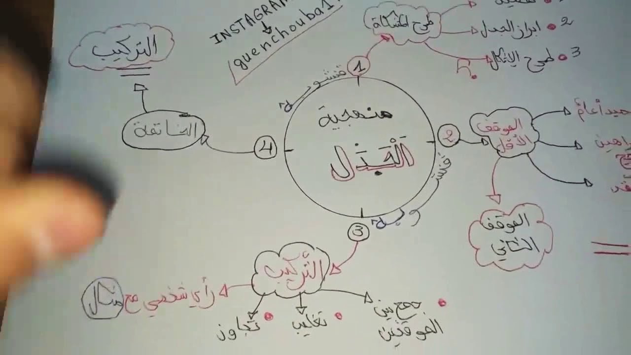 منهجية الجدل في الفلسفة | طريقة سهلة لجميع الشعب | باك 2021
