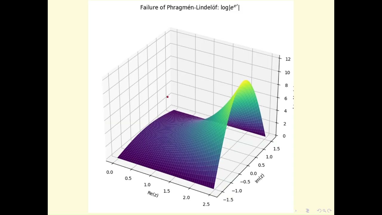 Zeta Explained #26: The Phragmén–Lindelöf Principle and the Order of Zeta in the Critical Strip