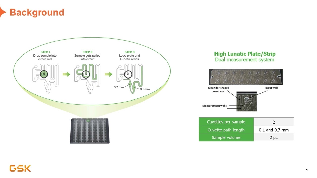 GSK Lunatic Webinar: High-throughput & wide-range protein concentration determination of mAbs