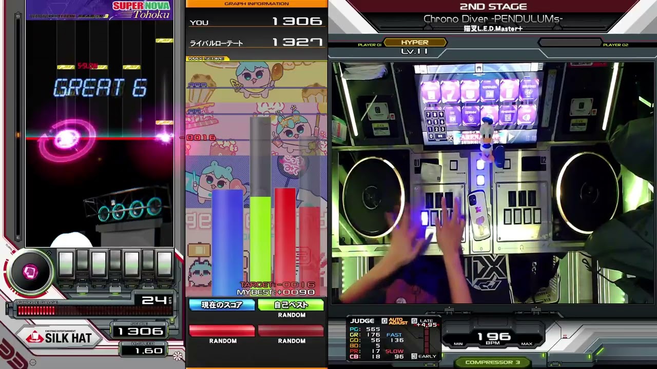 【beatmania IIDX】Chrono Diver -PENDULUMs- / 猫叉L.E.D.Master+
