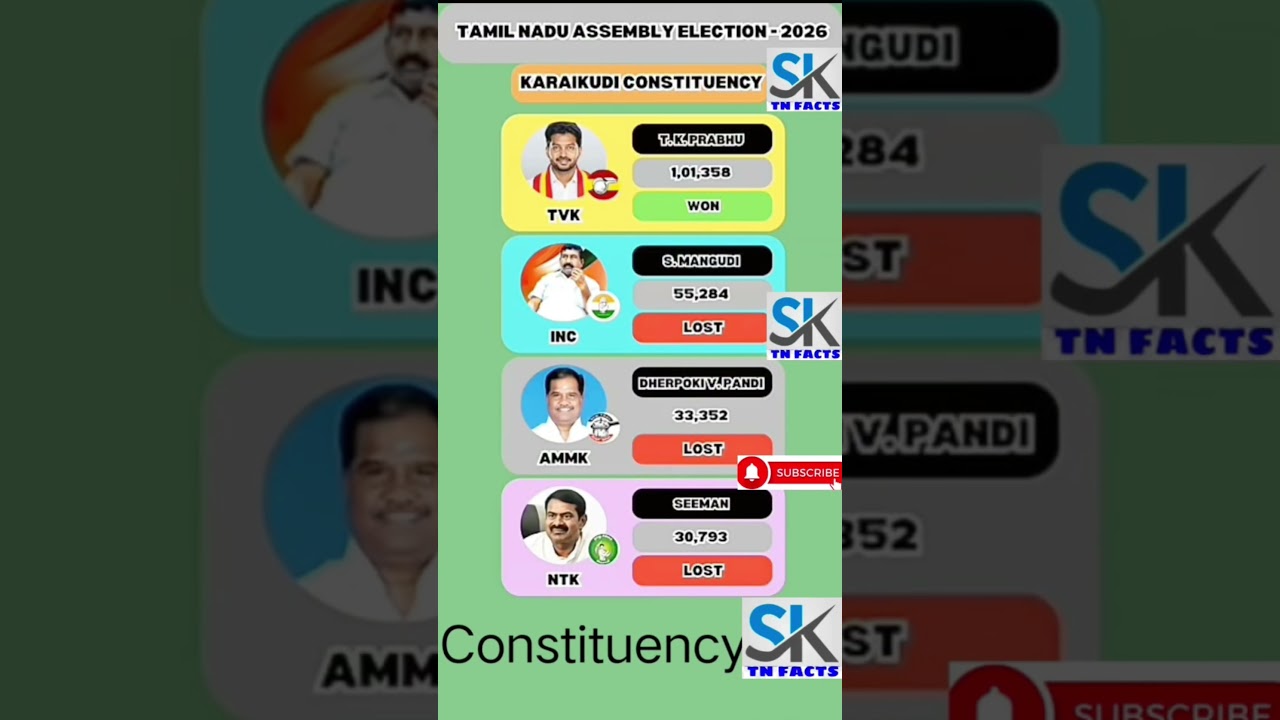 Karaikudi Assembly constituency information | TN | tn election results