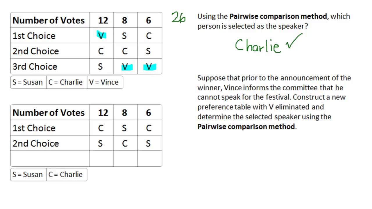 Survey: Irrelevant Alternatives Criterion