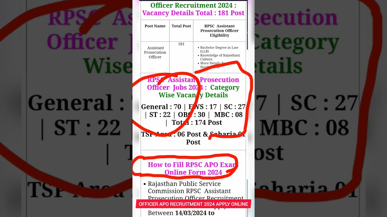 Officer APO Recruitment 2024 Apply Online 