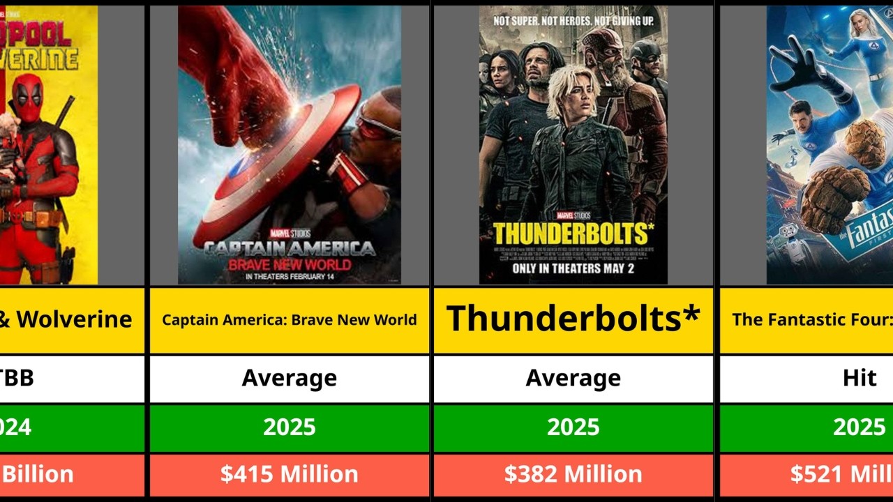 List of All Marvel Movies.(2008-2026)