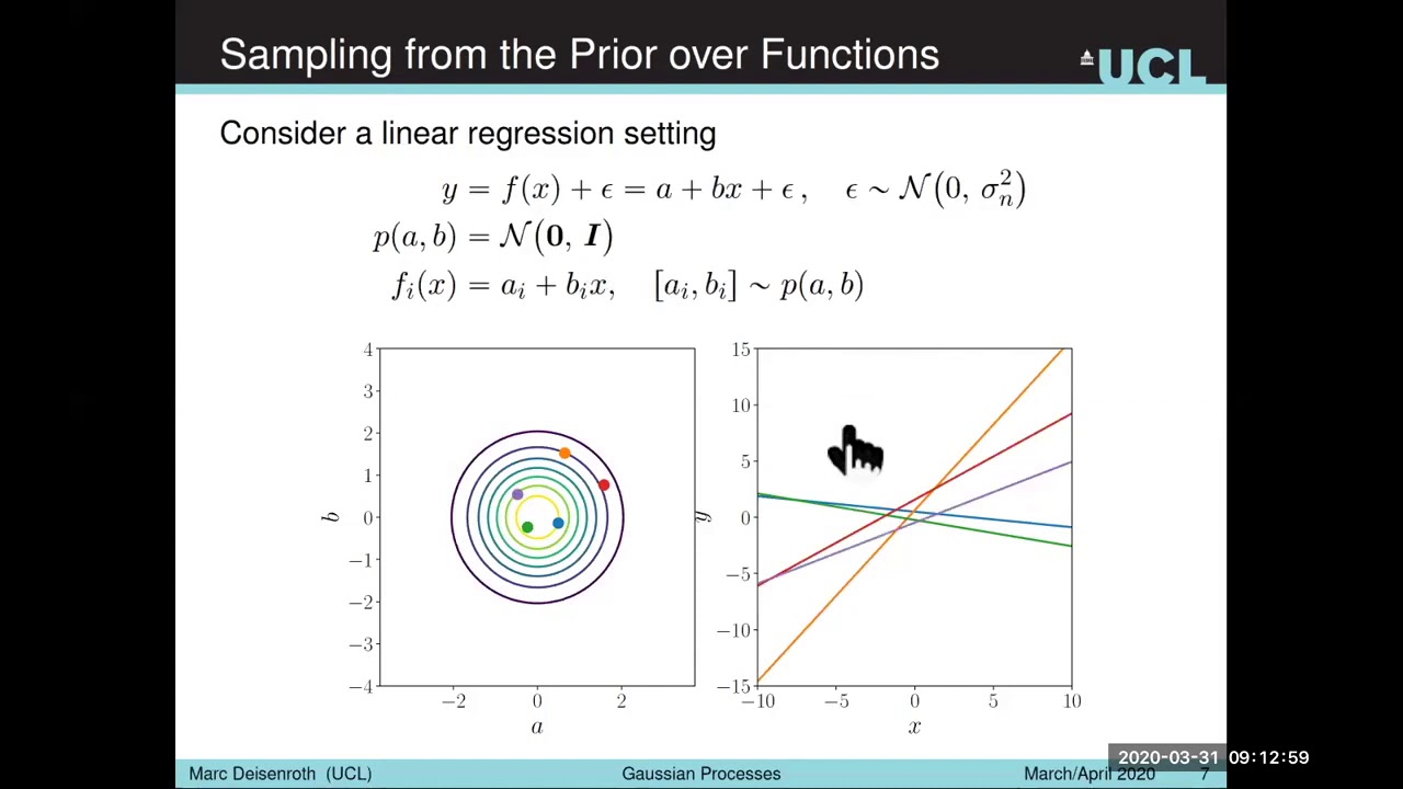 Gaussian Processes - Part 1