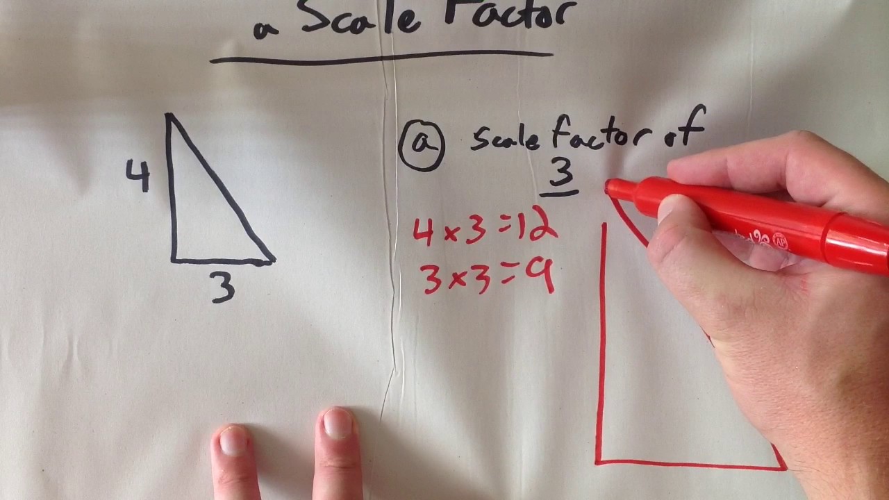 27 - Scaling Figures with Scale Factor