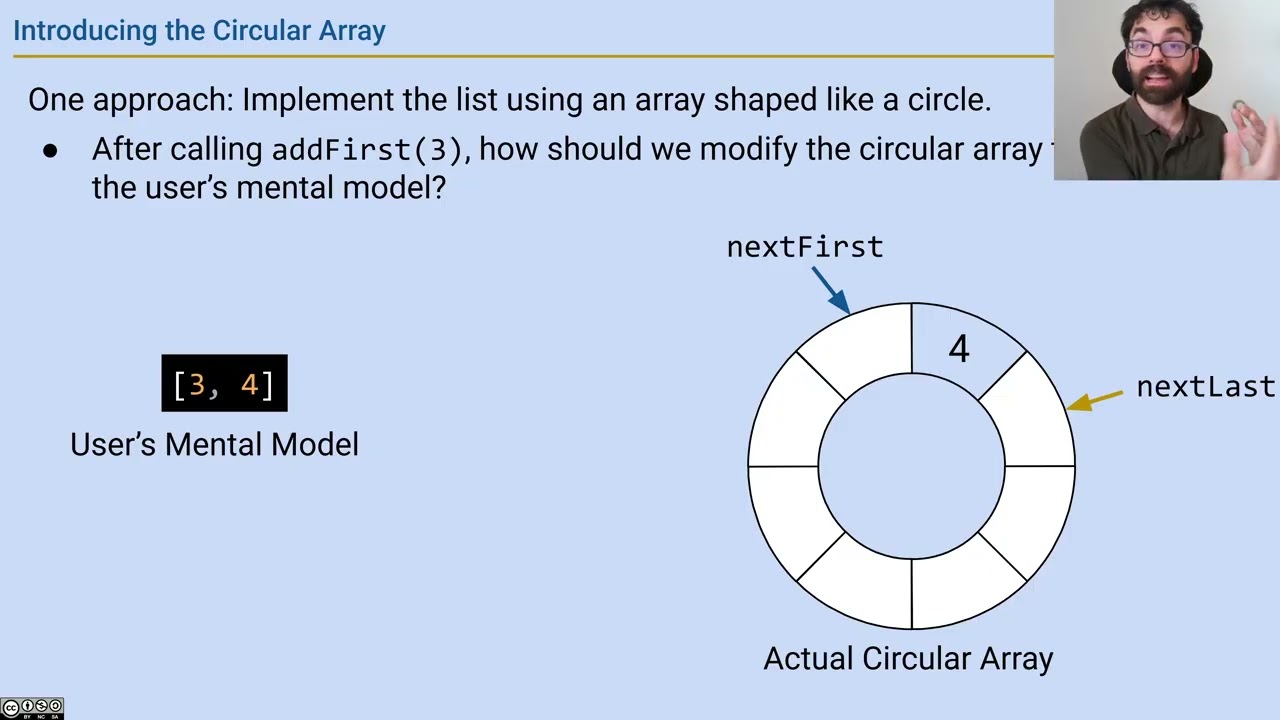[Lists4, Video 11] - Conceptual Circular ArrayLists