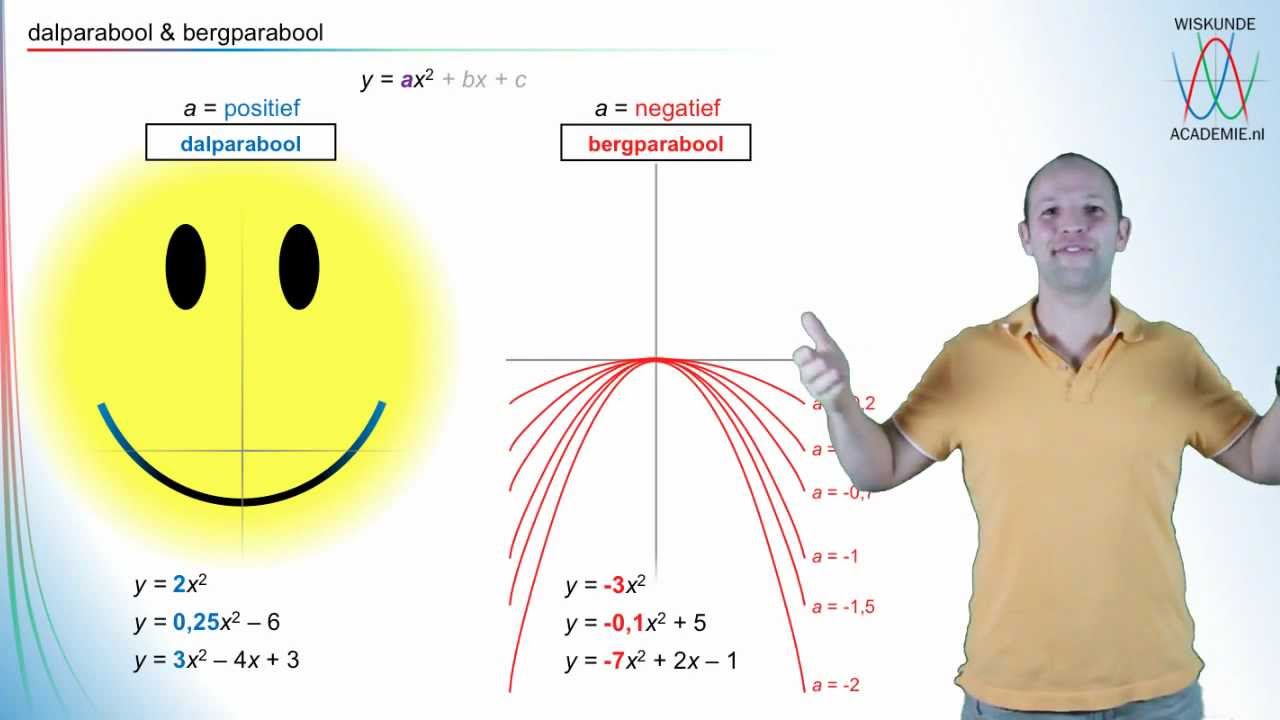 Kwadratische formules - dalparabool & bergparabool (havo/vwo 2) - WiskundeAcademie