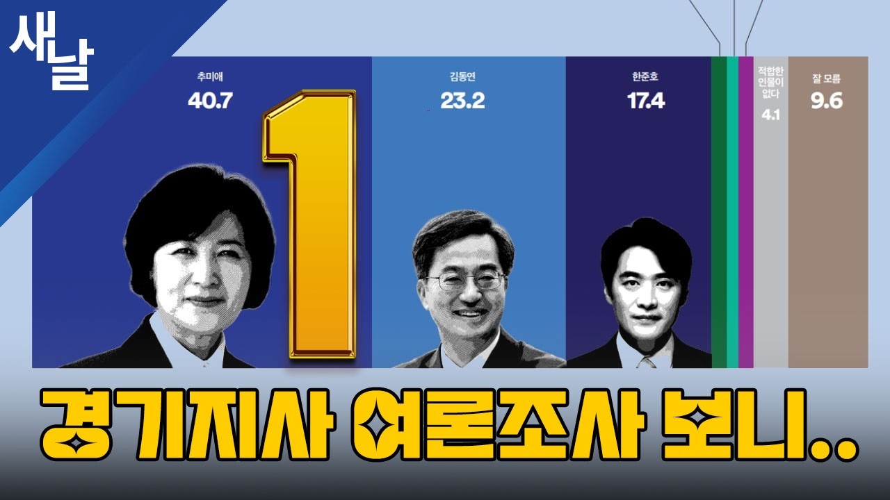 경기지사 여론조사 보니... #추미애 #김동연 #한준호