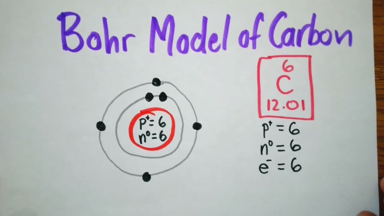 How to Draw the Bohr Model of Carbon (Step-by-Step)