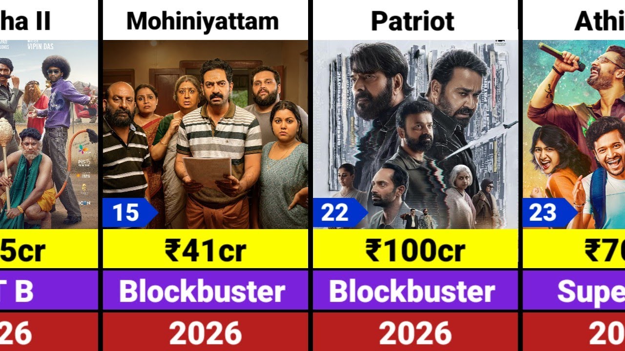 All Malayalam Hits and Flops Movies in 2026 | Malayalam Movies 