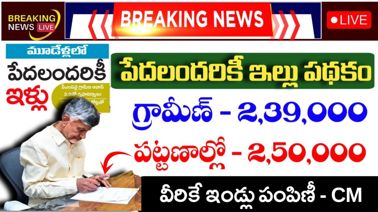 ఏపీలో పేదలందరికీ ఇల్లు పథకం- 2026|Ap housing for all scheme 2026|Ap free house scheme|#apfreehouse|