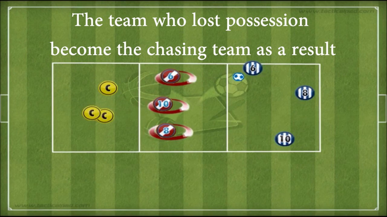 Possession Practice - 3 vs 2 with Screen Player