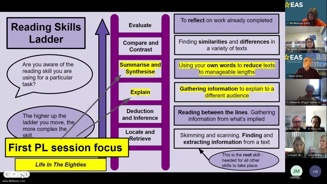 Lewis Girls School - Julia Williams - Improving reading skills across the curriculum